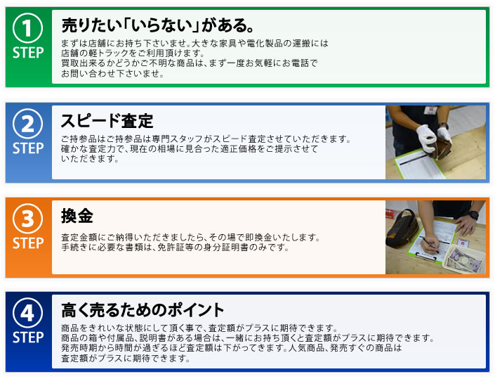 買取までの流れ