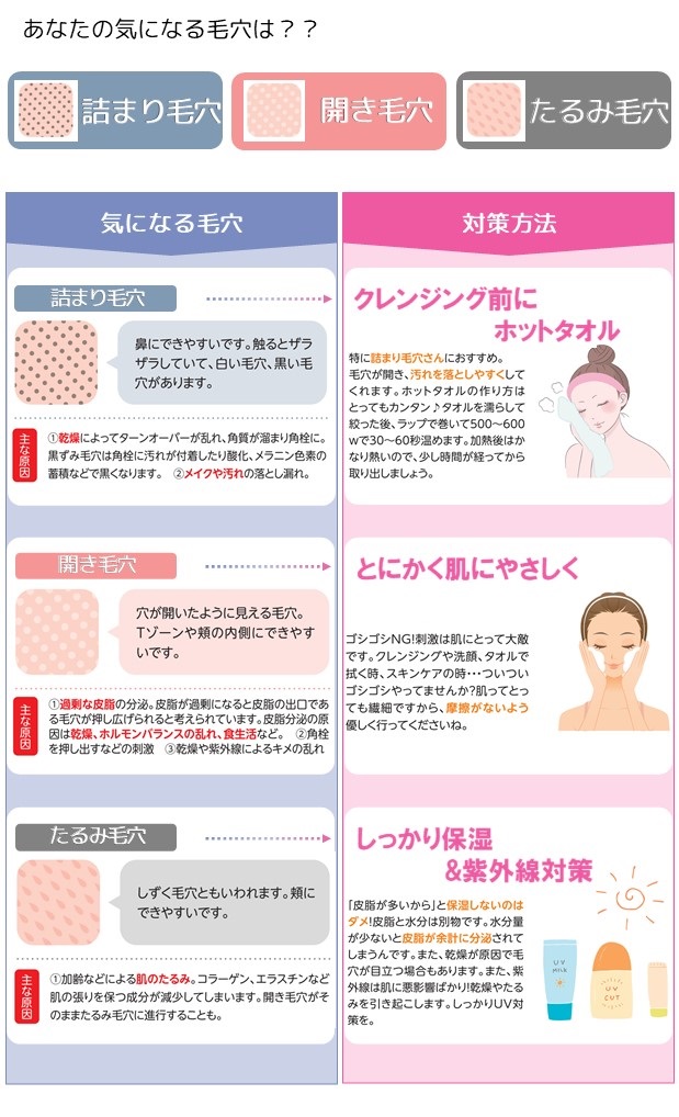 毛穴ケア ドラッグストアmac ドラッグストアmac